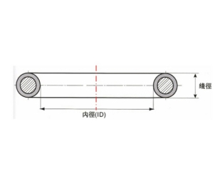 包覆O型圈